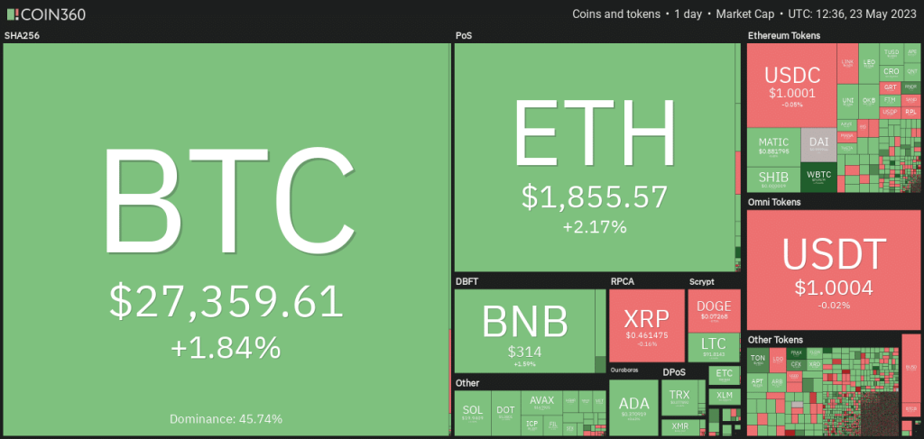 Ethereum retests range high – Can bulls initiate a breakout