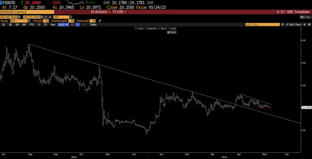 Solana (SOL) Getting Ready for Next Move Higher, According to Real Vision Founder Raoul Pal