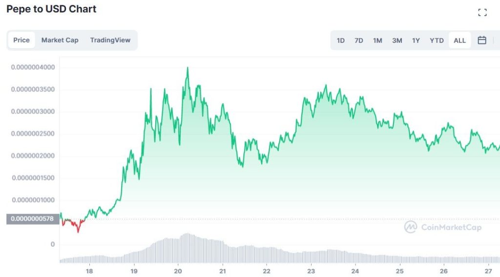 Insider Trading of an Outsider Asset?