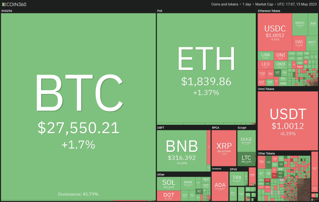 SPX, DXY, BTC, ETH, BNB, XRP, ADA, DOGE, SOL, MATIC