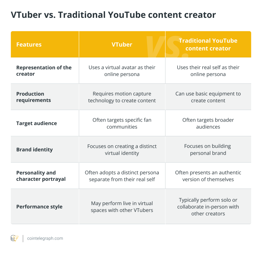 What is a VTuber, and how do you become one?