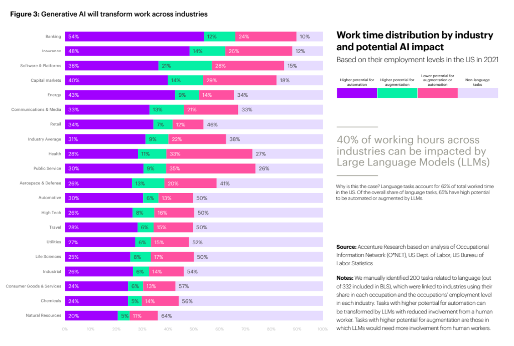 AI is coming for your job: What industries will be affected?