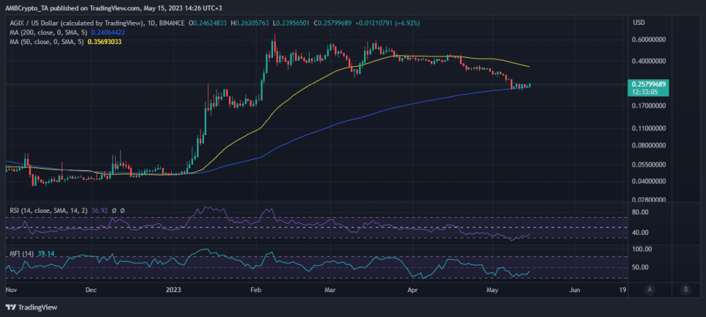 How will AGIX Crypto really do with AI finally taking off?