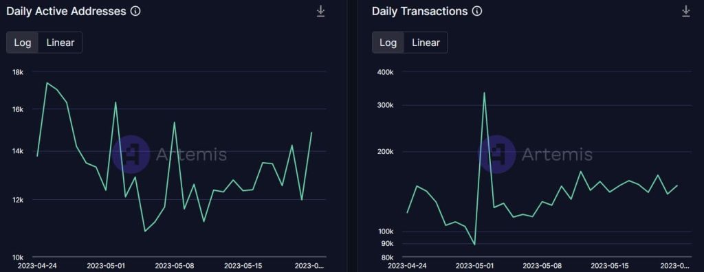 Who REALLY has control of Aptos Network right now?