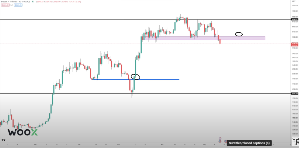 Trader Who Sold Bitcoin at $30,000 Unveils Plan to Reaccumulate BTC – Here’s His Outlook