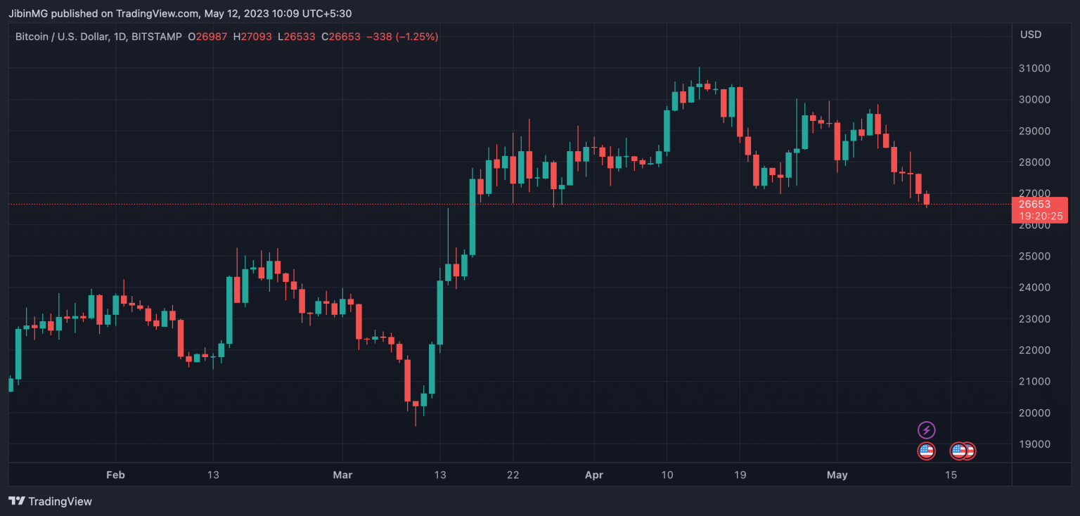 Bitcoin (BTC) Price Prediction 2025-2030: Is $25,000 on the horizon soon for BTC?