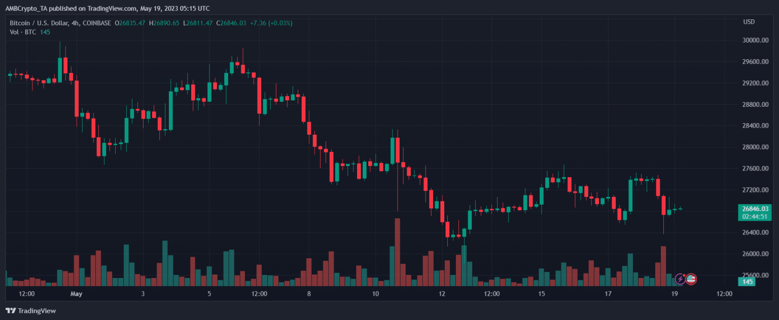 Bitcoin Price Prediction 2025-2030: What next for BTC as it falls below $27k support?