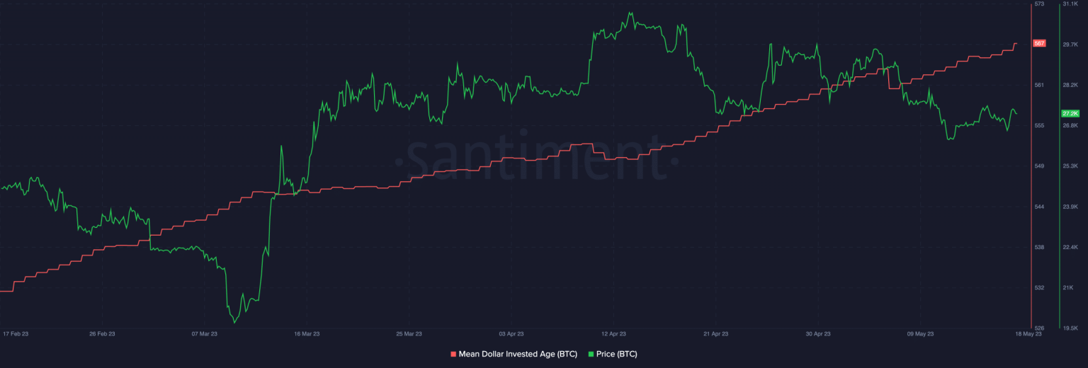 Bitcoin’s $27,000 stalemate: Traders ponder next moves