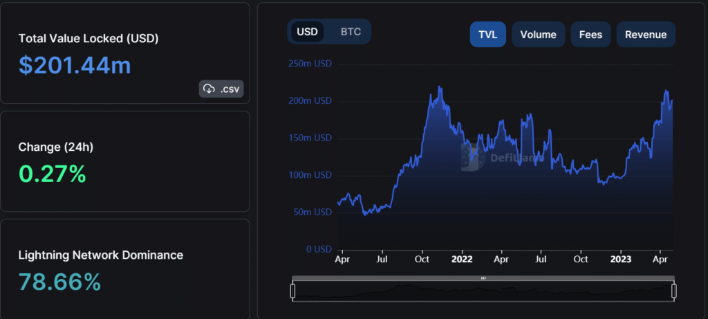 Binance supports Stacks network upgrade: Bitcoin L2 scaling takes a step forward