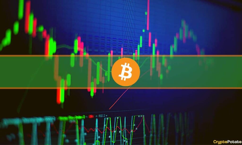 BitcoinSV (BSV) Soars 11% Daily, Bitcoin (BTC) Bounces Off $29K: Market Watch