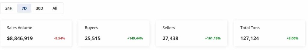 Will Solana’s growth in the NFT space reflect on SOL’s price chart? Assessing…