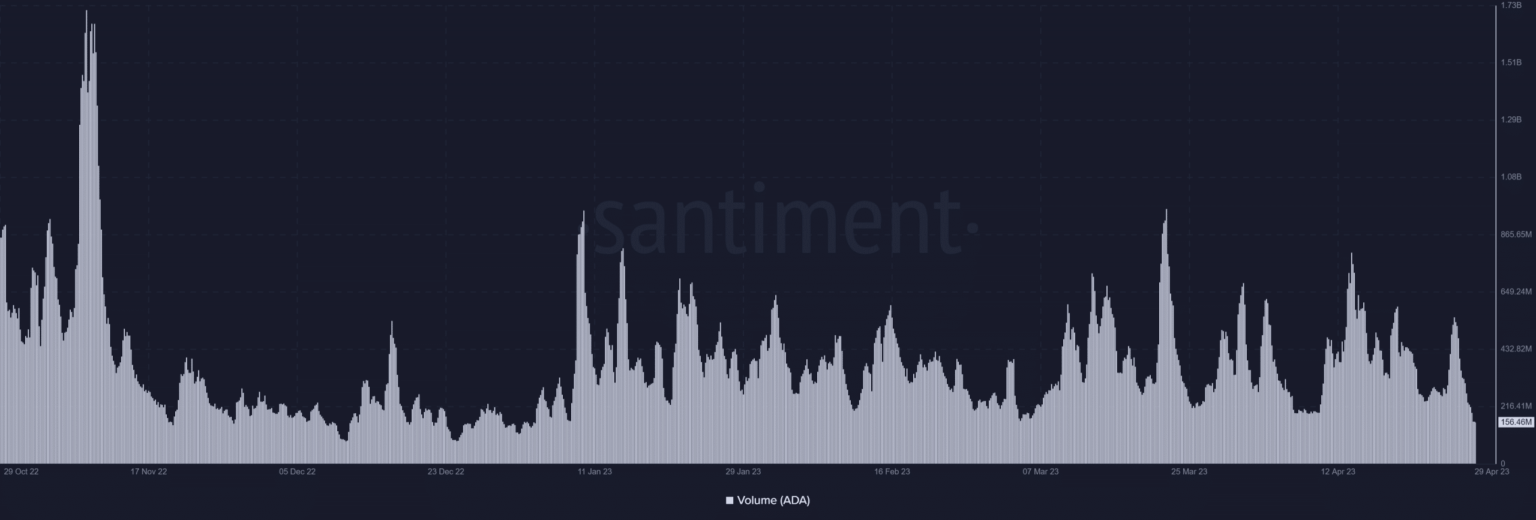 Djed expands to EVM-compatible sidechain: Gauging its implications on ADA
