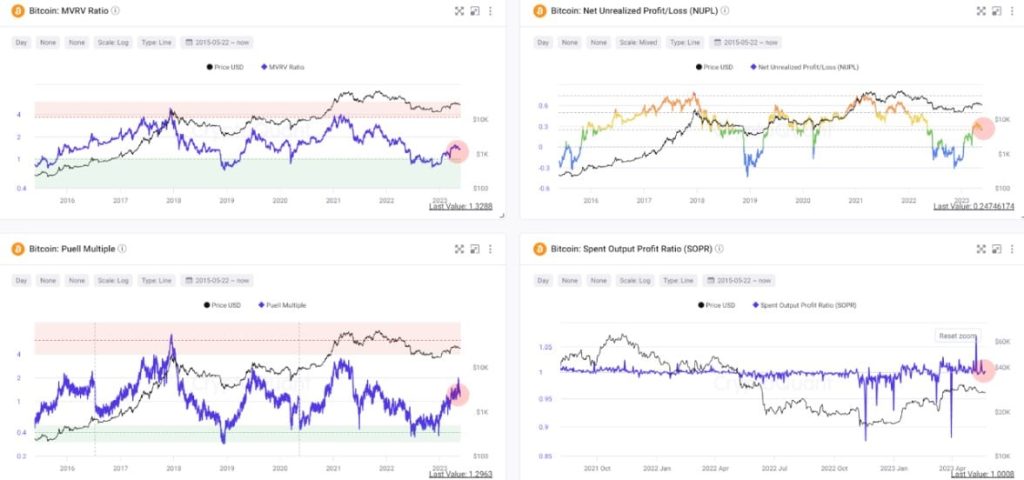 All the reasons why Bitcoin investors should celebrate