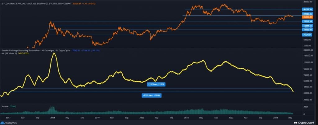 Does another Bitcoin crash seem likely?