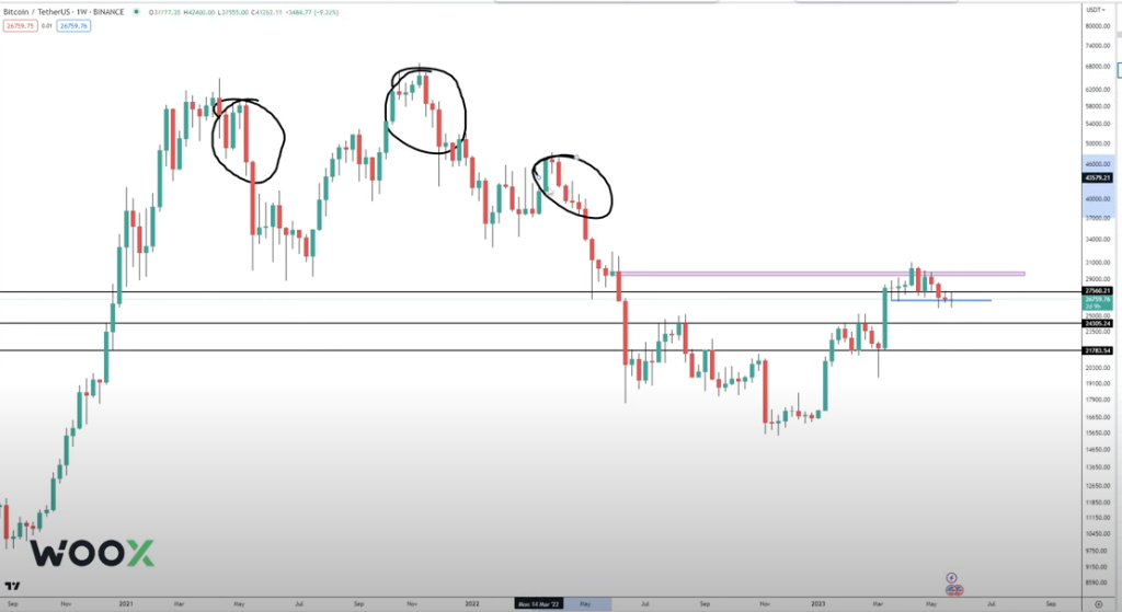 Trader Who Masterfully Caught 2023 Crypto Rally About To Flip Bullish on Bitcoin (BTC) – Here’s Why