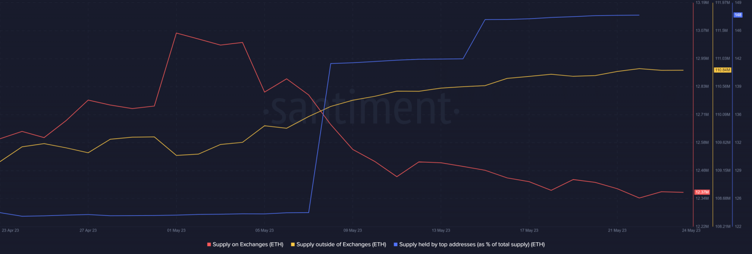 What next for Ethereum after whales do this