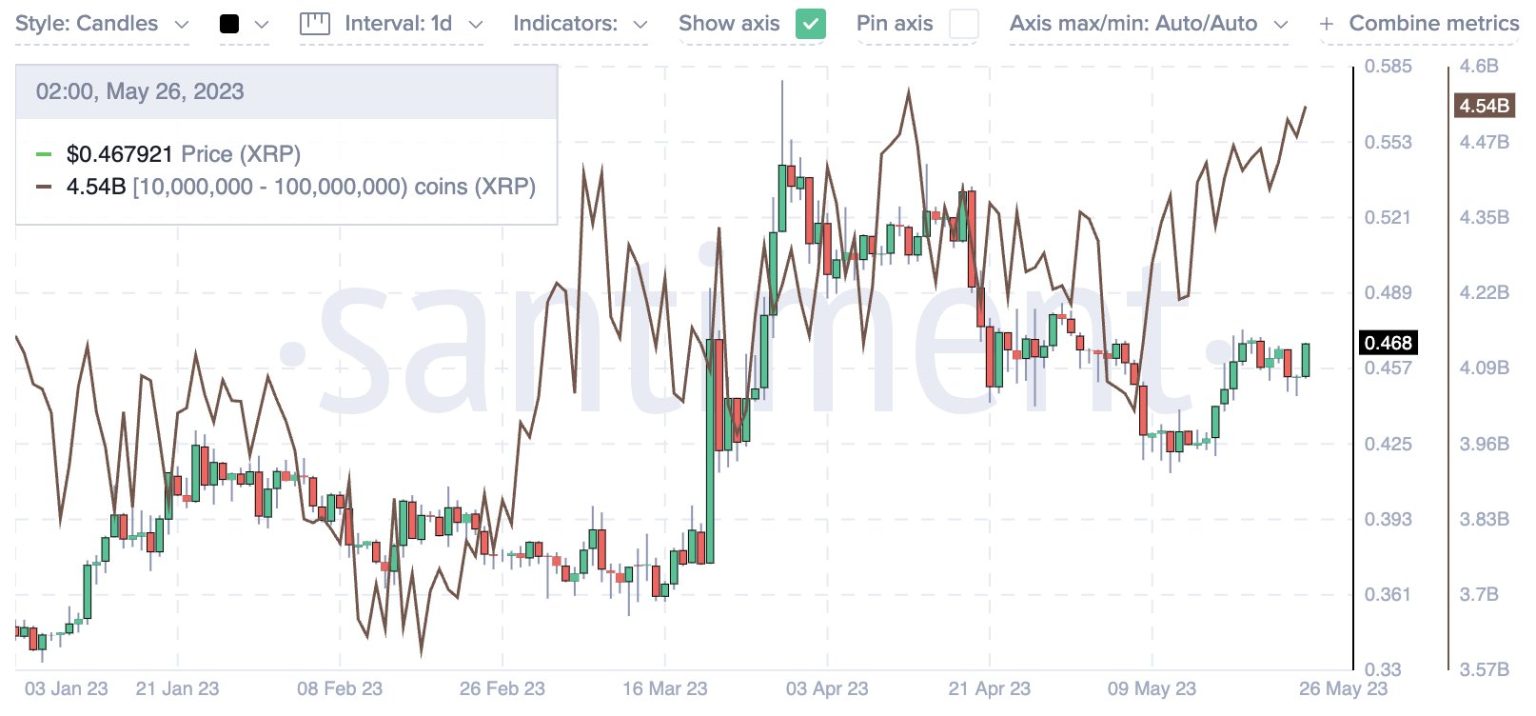 As Ripple case nears resolution, XRP whales ramp up accumulation