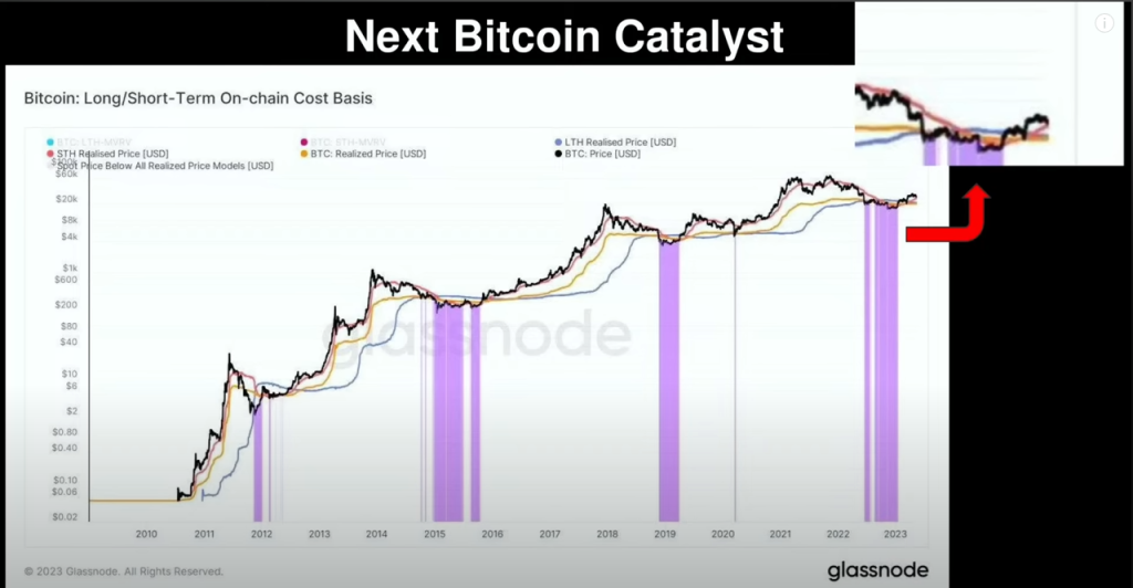 This Catalyst Could Send Bitcoin (BTC) Flying Once Again in June, According to InvestAnswers