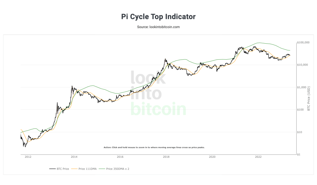 Bitcoin: How this metric can save investors