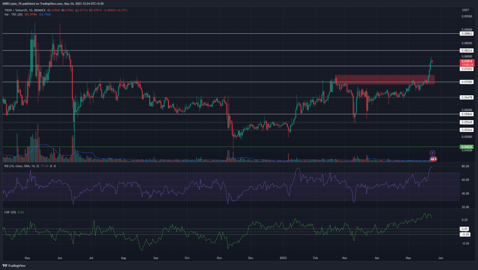 TRON’s next target on the price charts is…