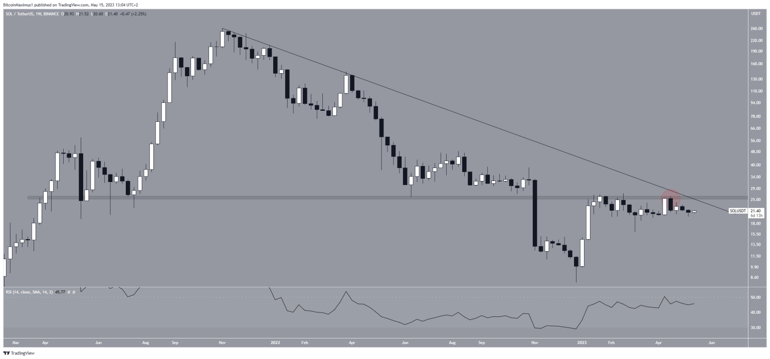 Is Solana (SOL) Price Ready for a Bullish Breakout?