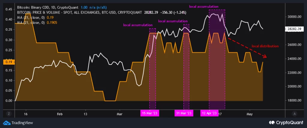 Will Bitcoin’s price touch $25,000 mark in near term? Analysts suggest….
