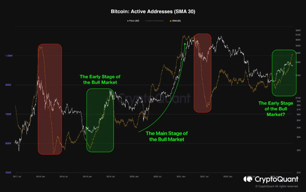 BTC traders should read this before they lose confidence in the market