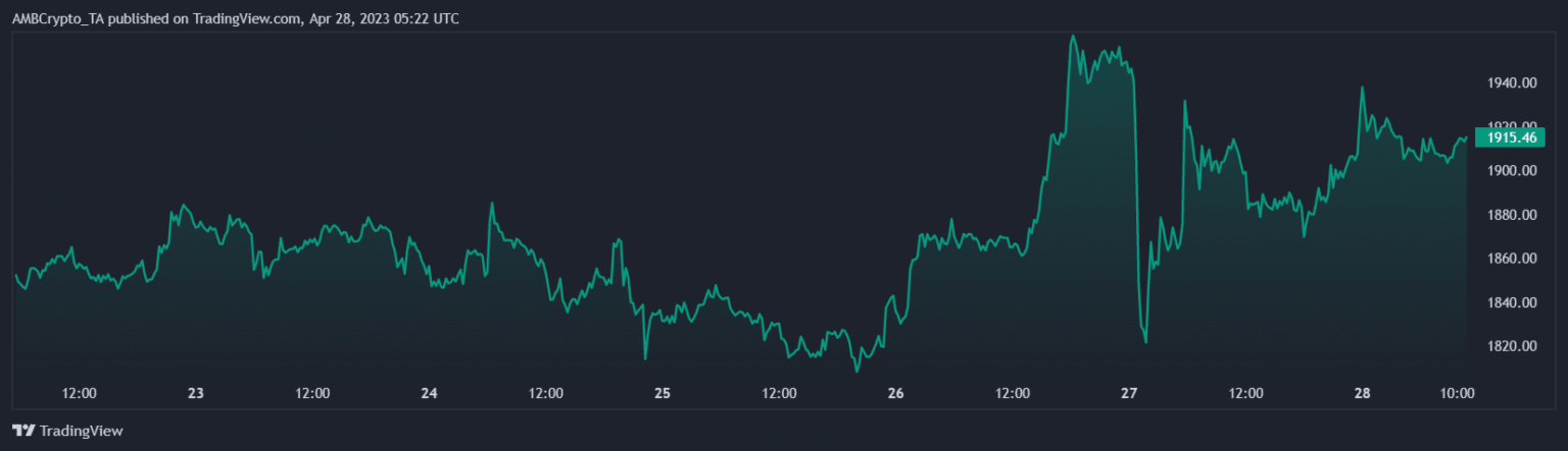 Ethereum (ETH) Price Prediction 2025-2030: Will ETH sprint to $5000 before 2025