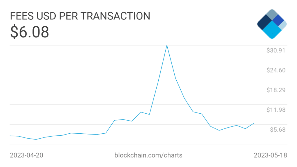 BTC mining innovations could aid miners but not without these hurdles…