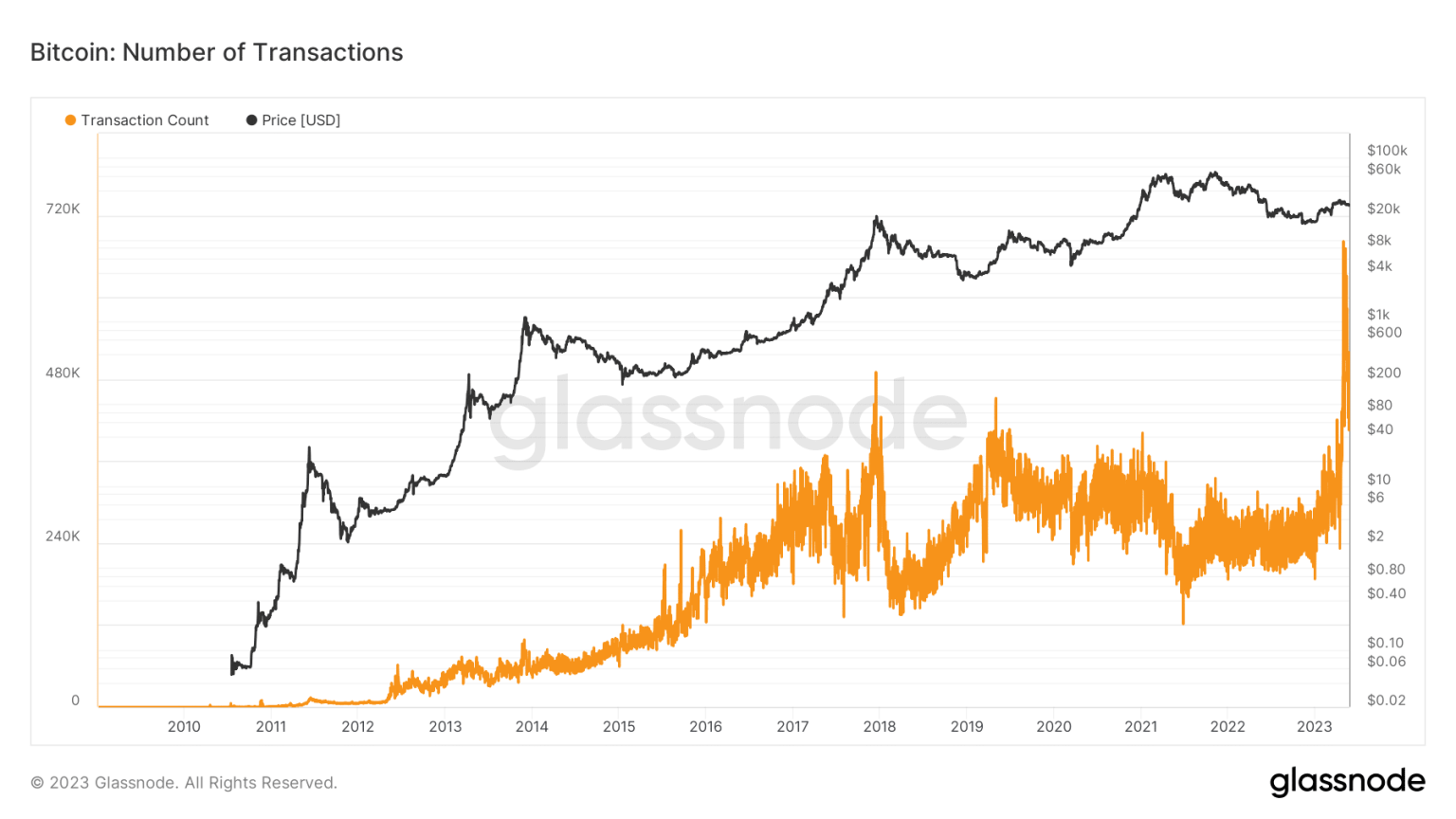 Bitcoin to launch its first USD-pegged stablecoin, details here