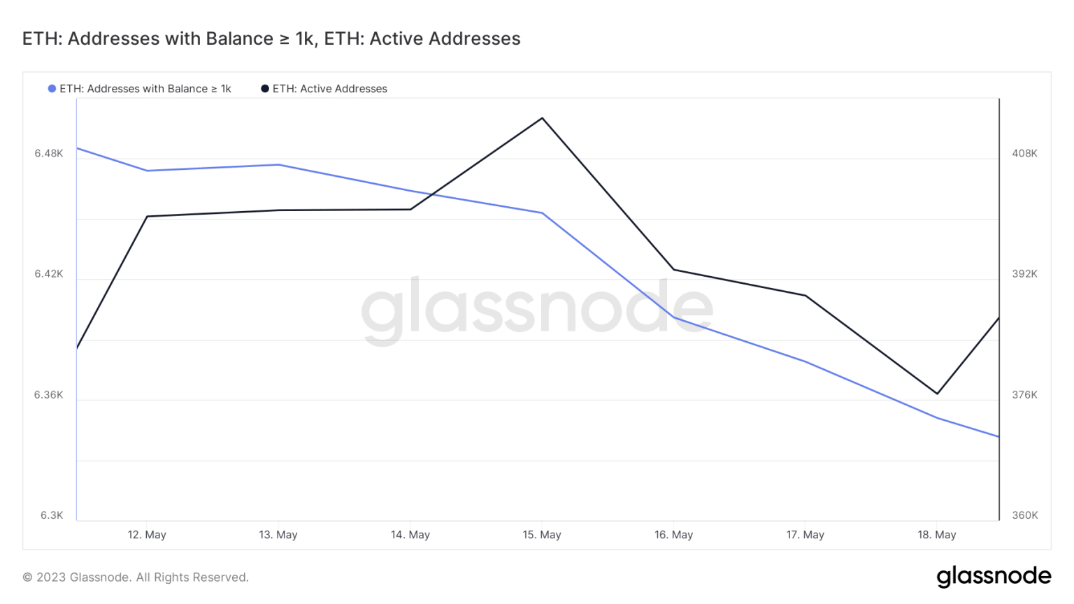 These key ETH observations could be crucial for your next market move