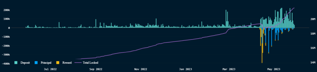 Ethereum: Stakers, what next after ETH’s sluggish price action?