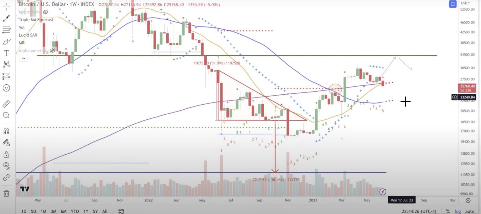 Veteran Trader Tone Vays Says Bitcoin (BTC) Presenting Prime Opportunity for Bulls – Here’s His Outlook