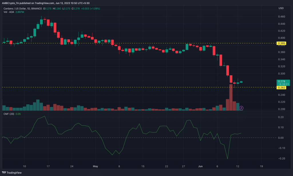 Cardano: Can you still ‘buy the dip’?
