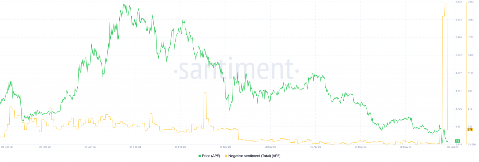Should ApeCoin holders continue to HODL