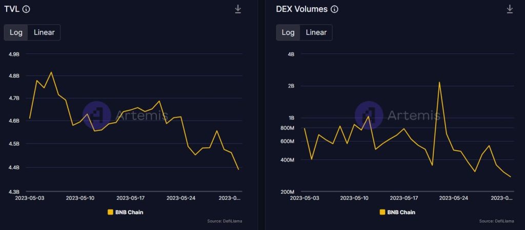 Here’s how BNB plans to deal with its dwindling metrics