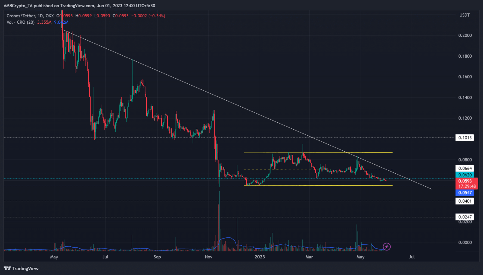 Cronos Price Prediction: ETH whales are ghosting CRO, but…