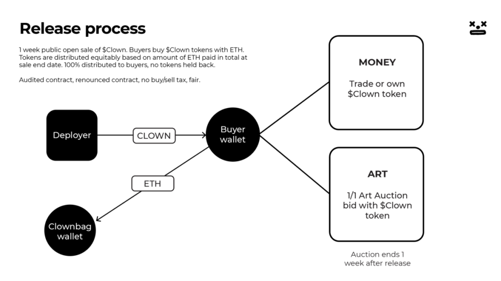 $TURBO Creator Faces Backlash for New ChatGPT Memecoin $CLOWN