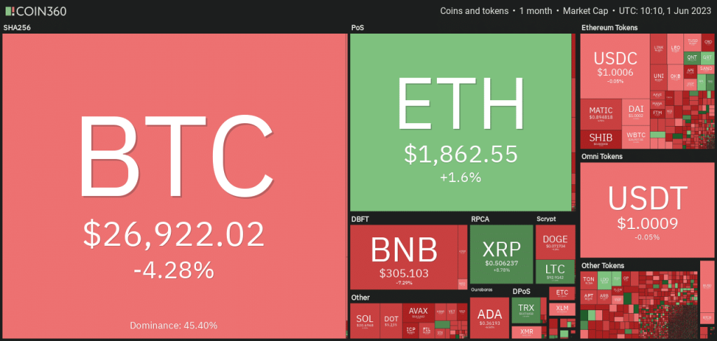 Bitcoin traders can expect this as BTC ends May in red