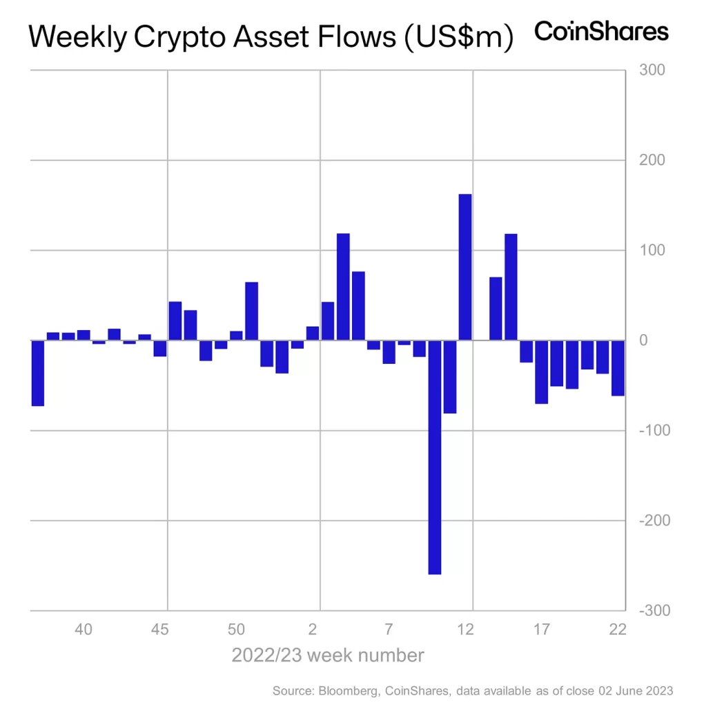 Crypto market falls to negative sentiment, tremors felt throughout