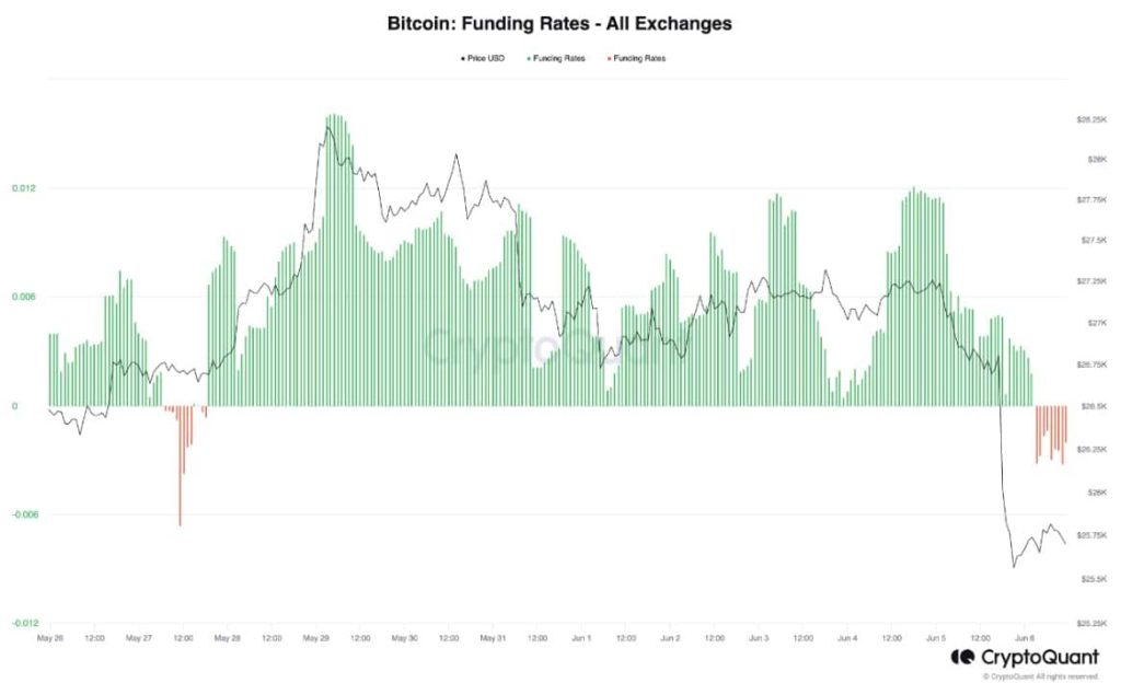 BTC’s latest rally is good news, but for how long?