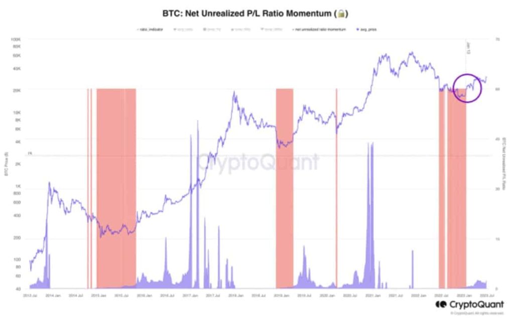 Will Bitcoin’s Q3 be favorable for investors?