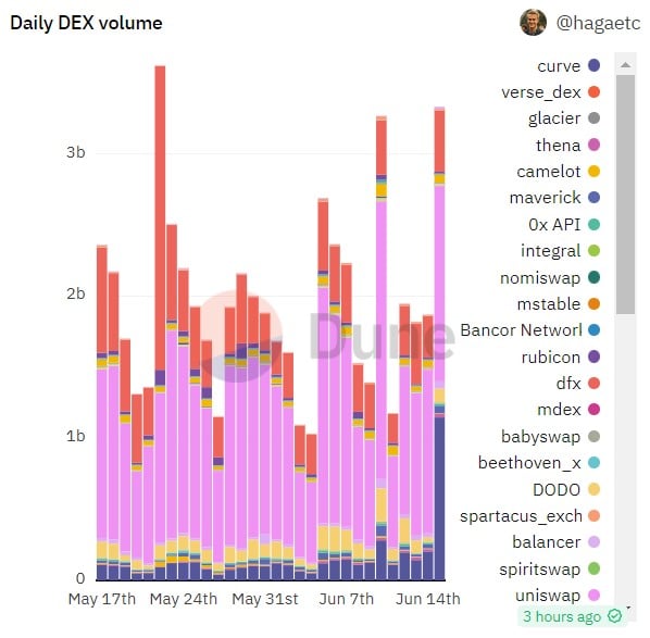 Why Ethereum’s price rise is not cause for celebration yet