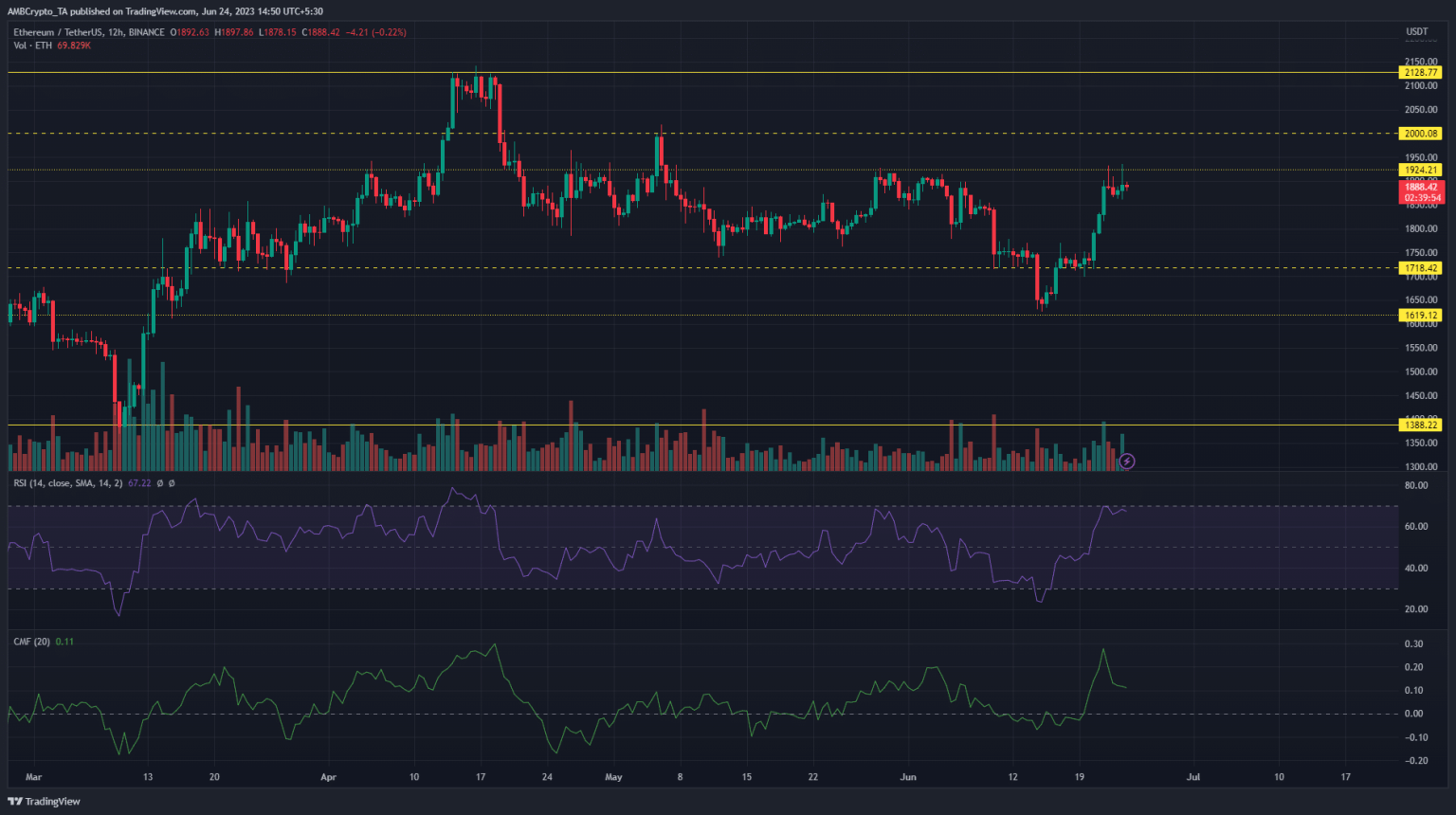 Ethereum: Is rejection at $1924 short-lived?