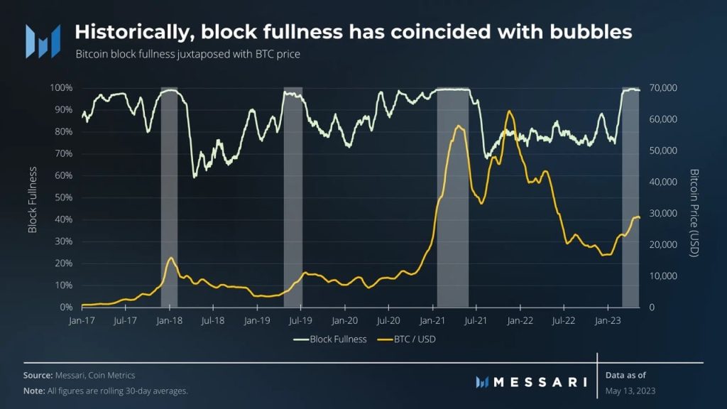 Why Bitcoin is in a speculative bubble