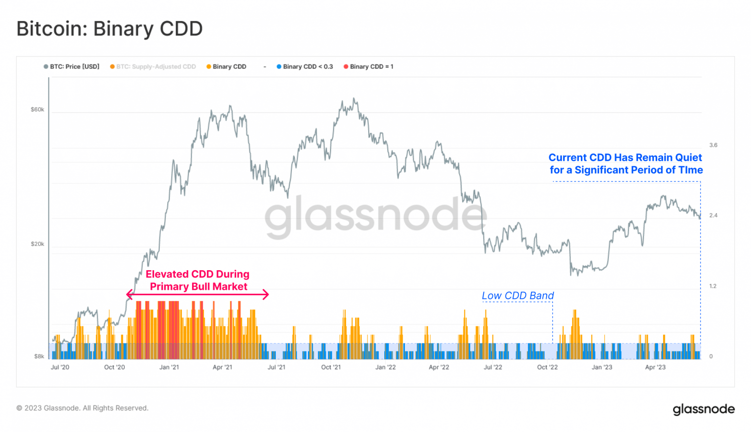 Bitcoin at a crossroads, where will it head next?