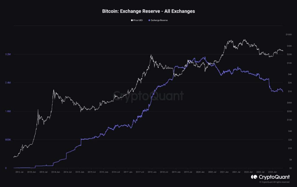 Bitcoin’s long-term prospects look… – AMBCrypto