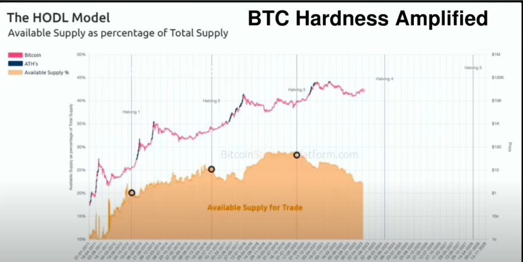 Bullish Bitcoin Signal Flashing for the First Time Ever, According to InvestAnswers
