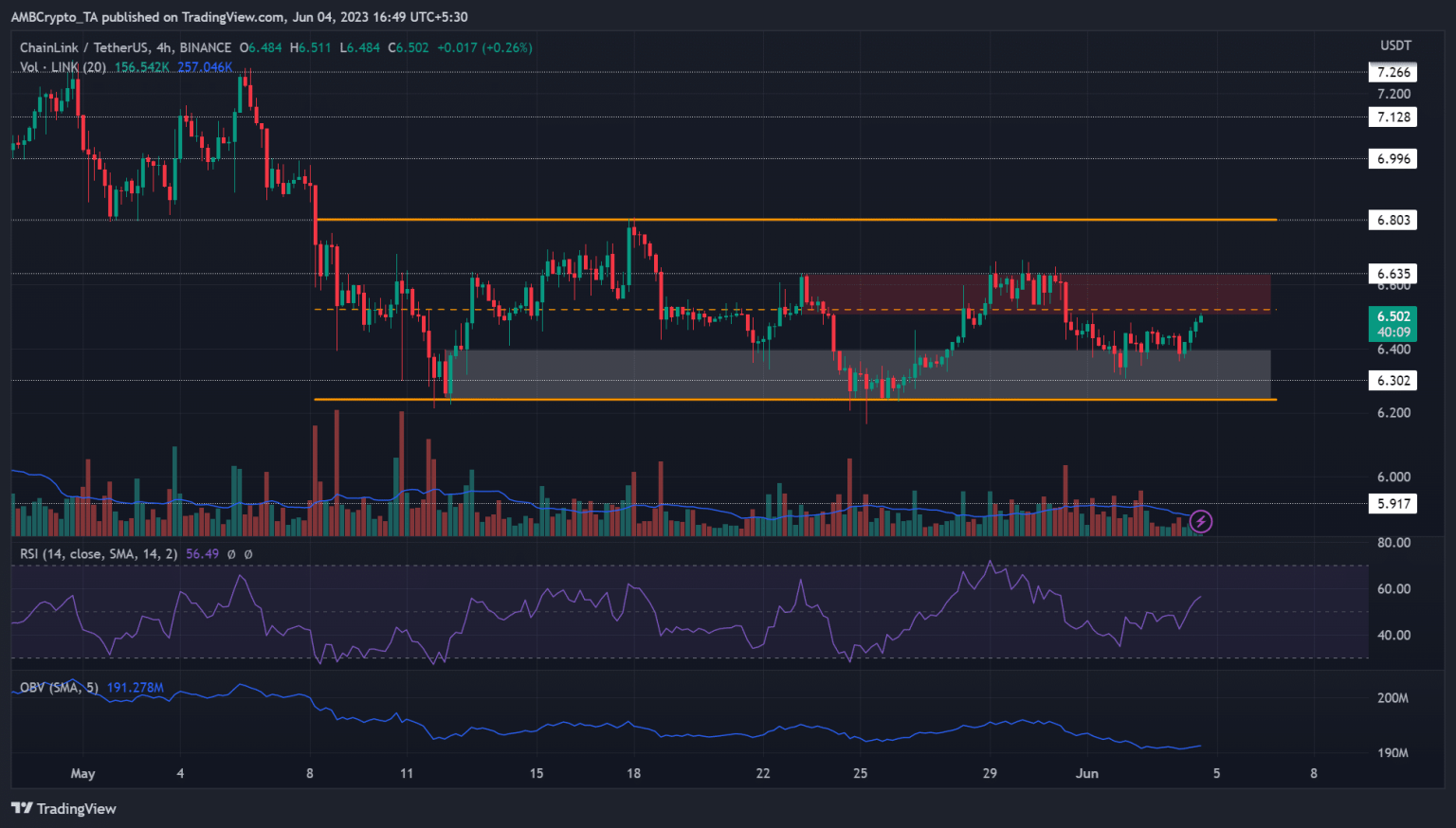 Will Chainlink’s recovery falter at this roadblock?