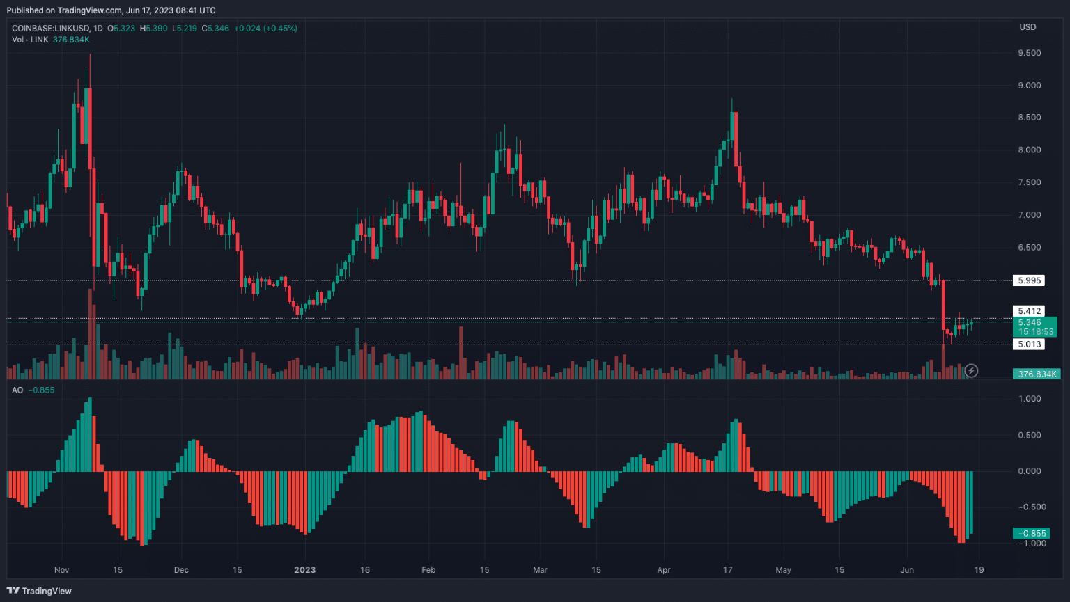Why Chainlink bears shouldn’t celebrate yet despite this transfer